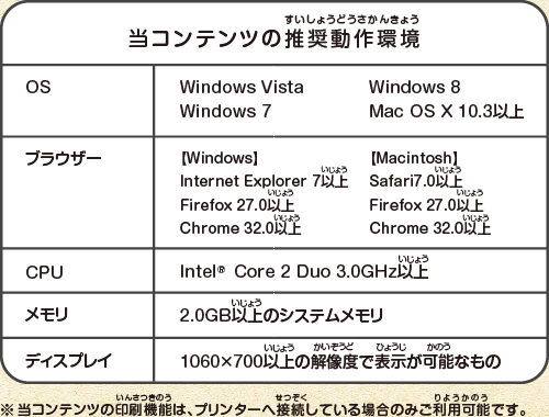 推奨動作環境の一覧です。
